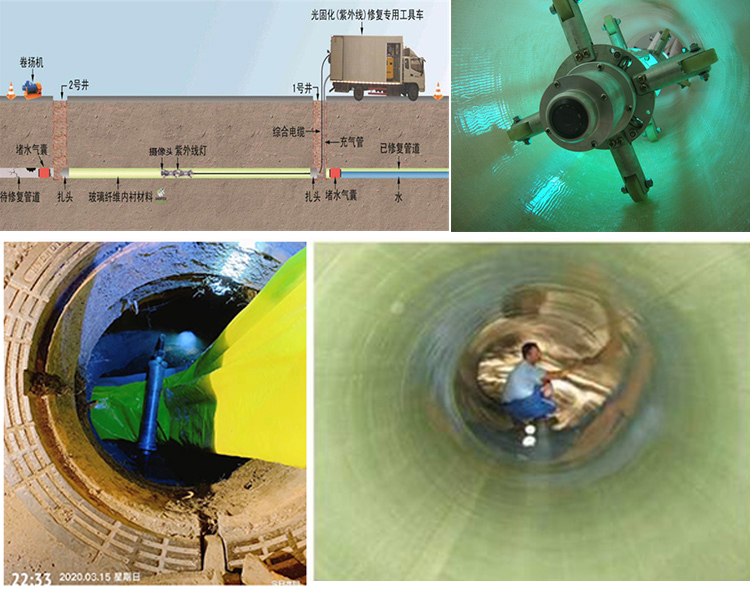 宜宾UV-CIPP内衬修复