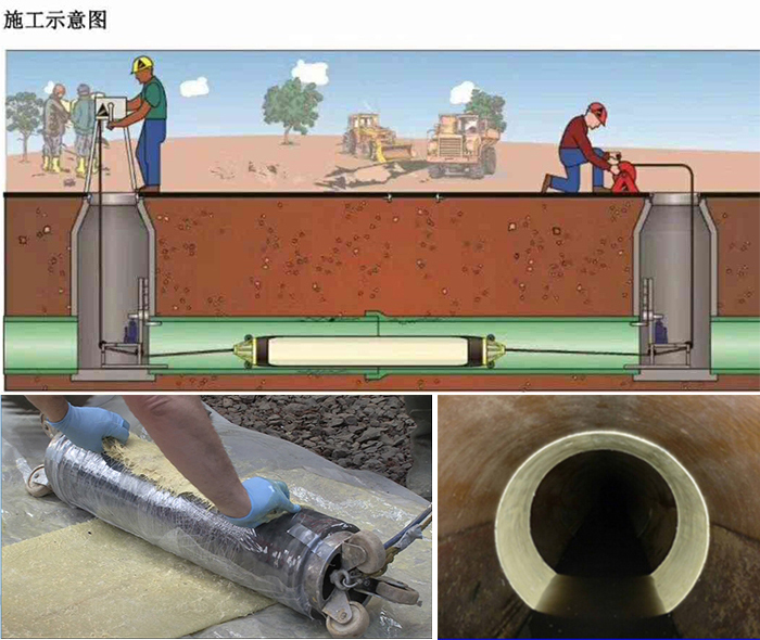 宜宾管道局部点状修复